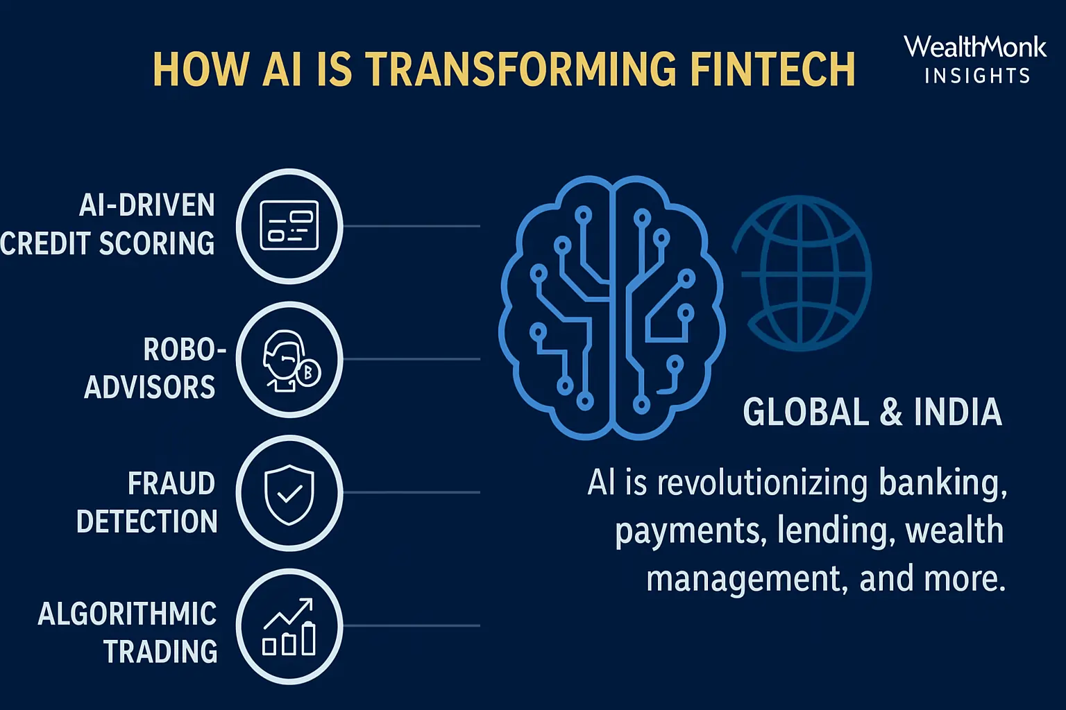 AI and Fintech: How Technology Is Reshaping the Global Financial System